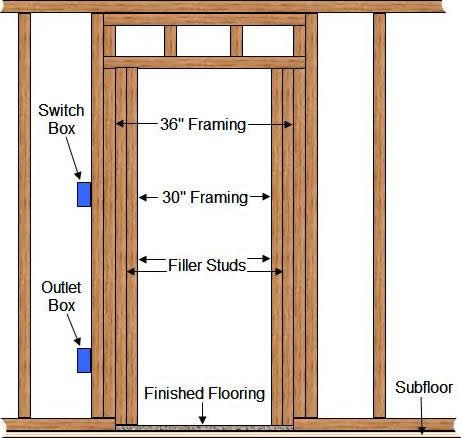 future accessible doorway framing