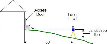 Calculating the slope ratio of the landscaping