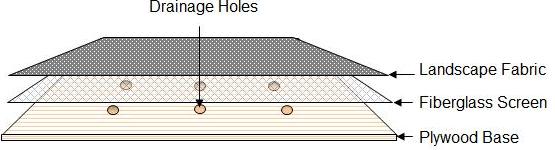 Drainage materials assembled