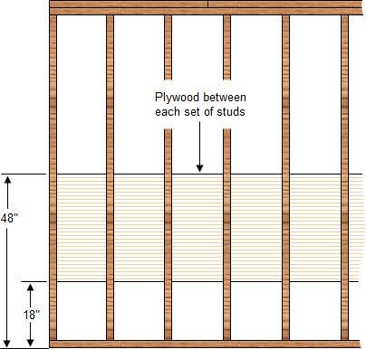 Adding plywood on bathroom stud walls to support grab bars