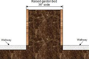 Depth of accessible flower bed with both sides accessible