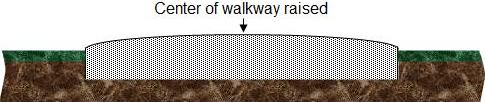 Center of wheelchair walkway raised